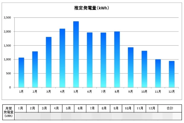 発電シミュレーション