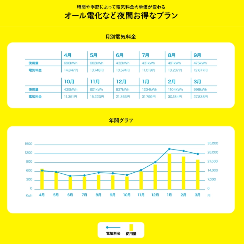 東北電力オール電化プラン