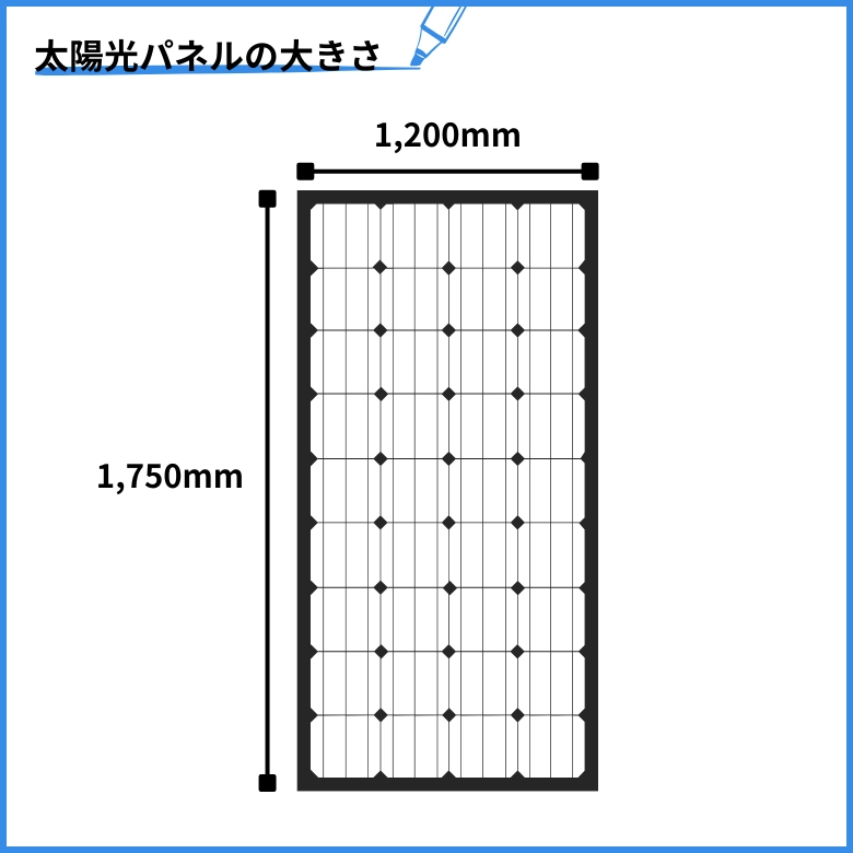 太陽光パネルのサイズ