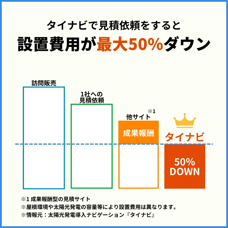 タイナビで太陽光発電の一括見積