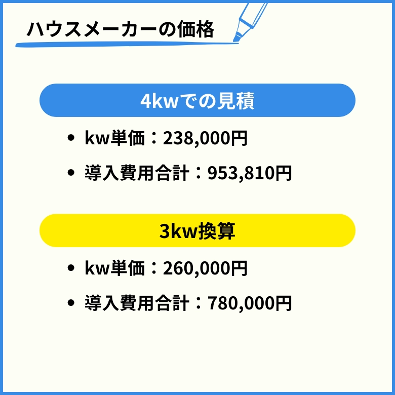 ハウスメーカーの太陽光発電の価格（3kw）