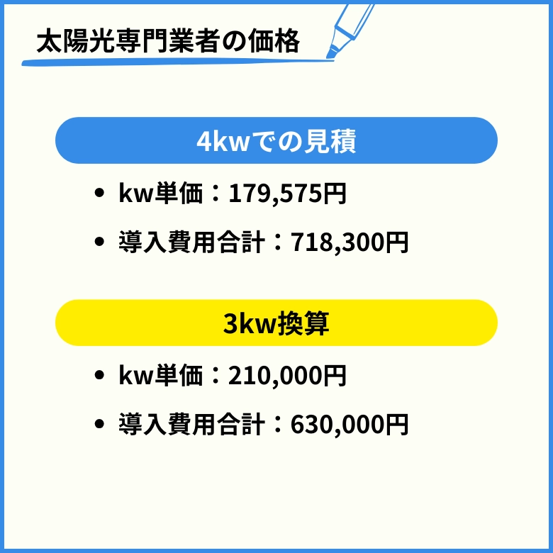 専門業者の太陽光発電の価格（3kw）