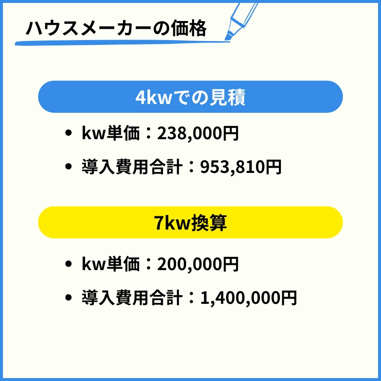 ハウスメーカーの太陽光発電の価格（7kw）