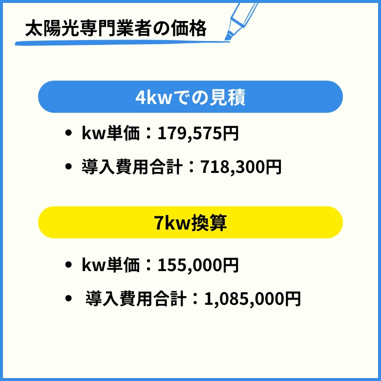 専門業者の太陽光発電の価格（7kw）