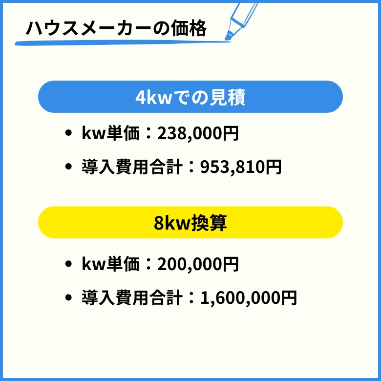 ハウスメーカーの太陽光発電の価格（8kw）