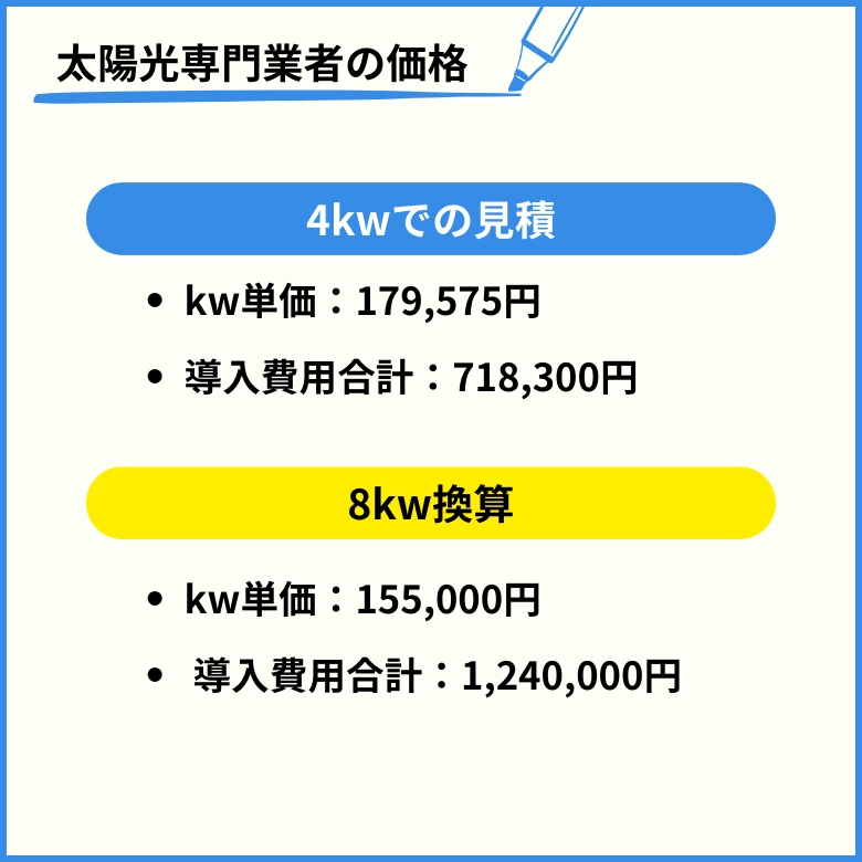 専門業者の太陽光発電の価格（8kw）