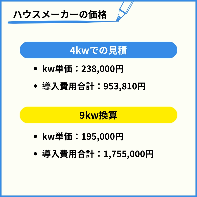 ハウスメーカーの太陽光発電の価格（9kw）