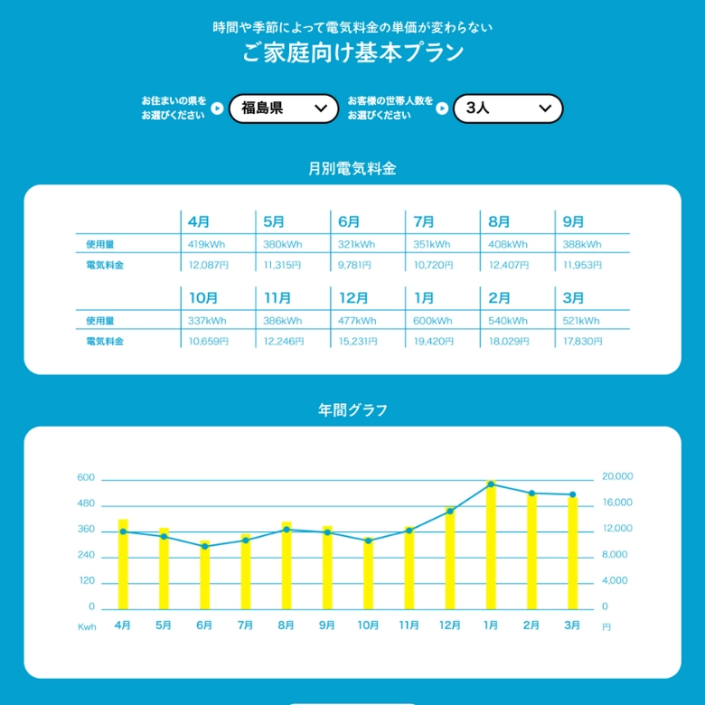 東北電力基本プラン（3人家族）