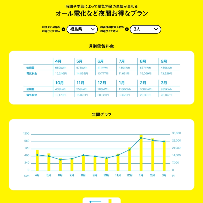 東北電力オール電化プラン（3人家族）