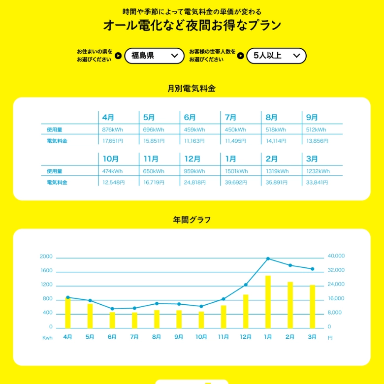 東北電力オール電化プラン（5人家族）