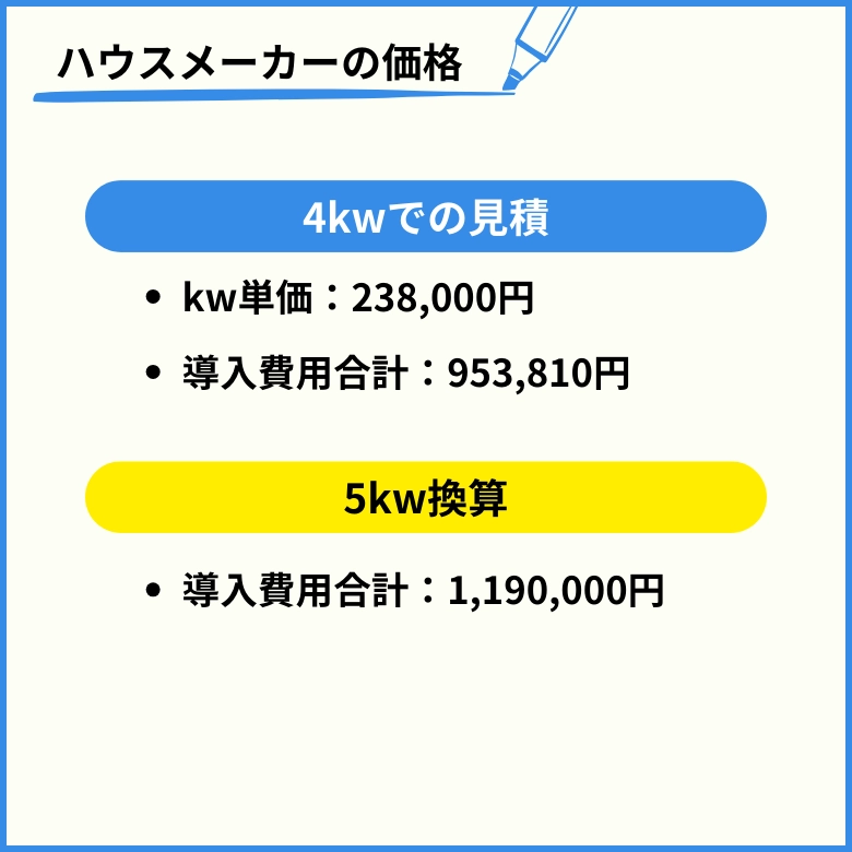 ハウスメーカーの太陽光発電の価格（5kw）