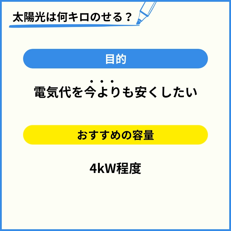 電気代を今よりも安くしたい