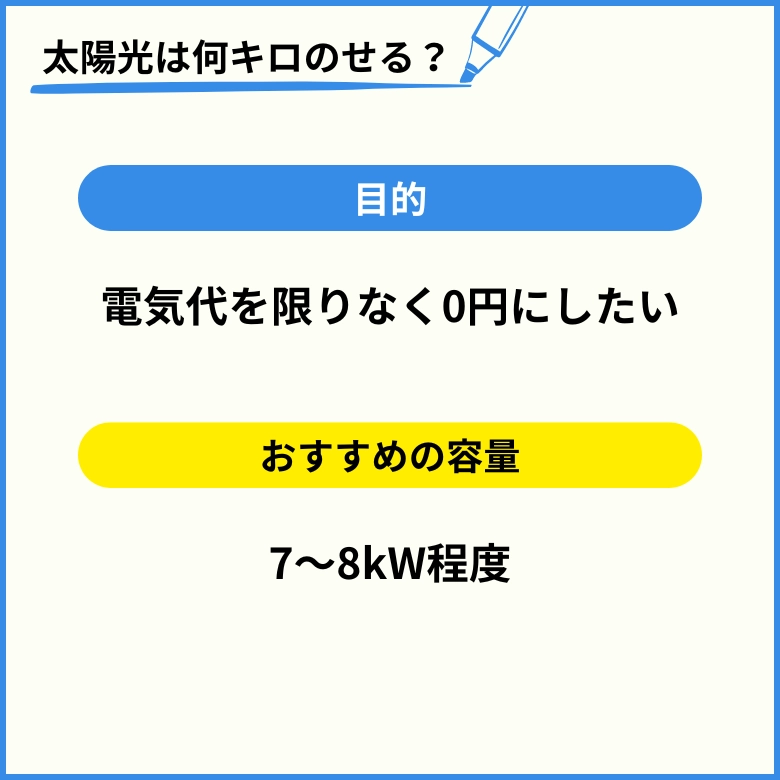 電気代を0円にしたい