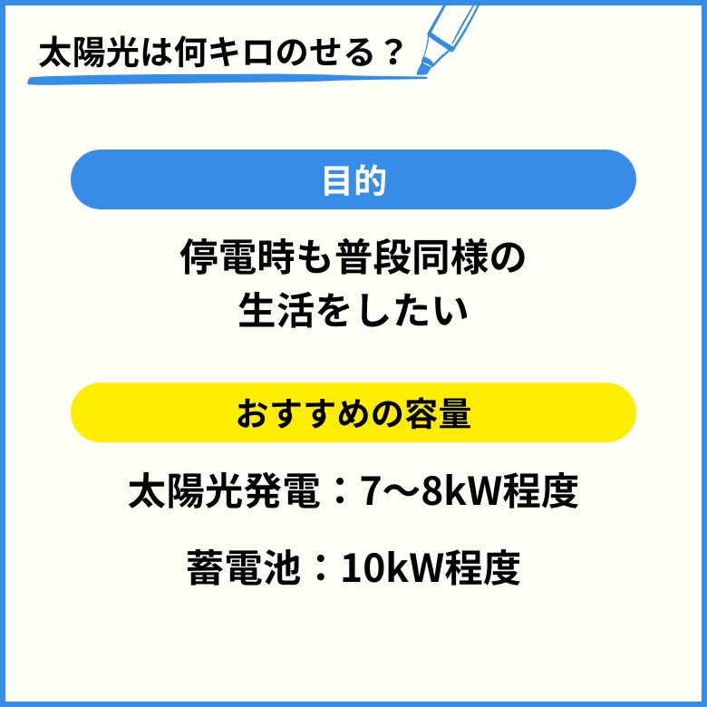 停電時も普段の生活をしたい